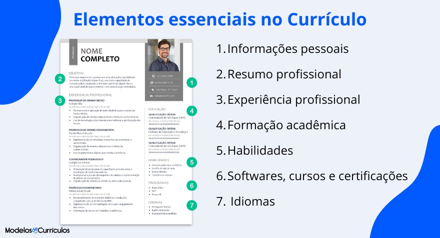 elementos essenciais no currículo